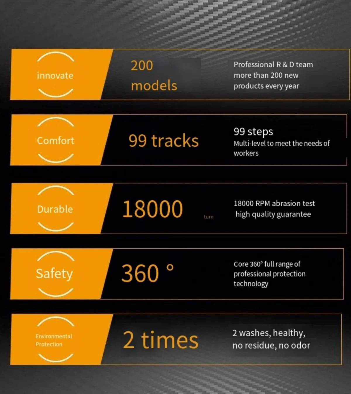 10 Pairs PU Coated Work Gloves - Lightweight, Durable Safety Gloves EN 388/ISO20471 Certified, Sizes S/M/L/XL