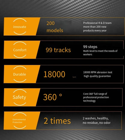 10 Pairs PU Coated Work Gloves - Lightweight, Durable Safety Gloves EN 388/ISO20471 Certified, Sizes S/M/L/XL