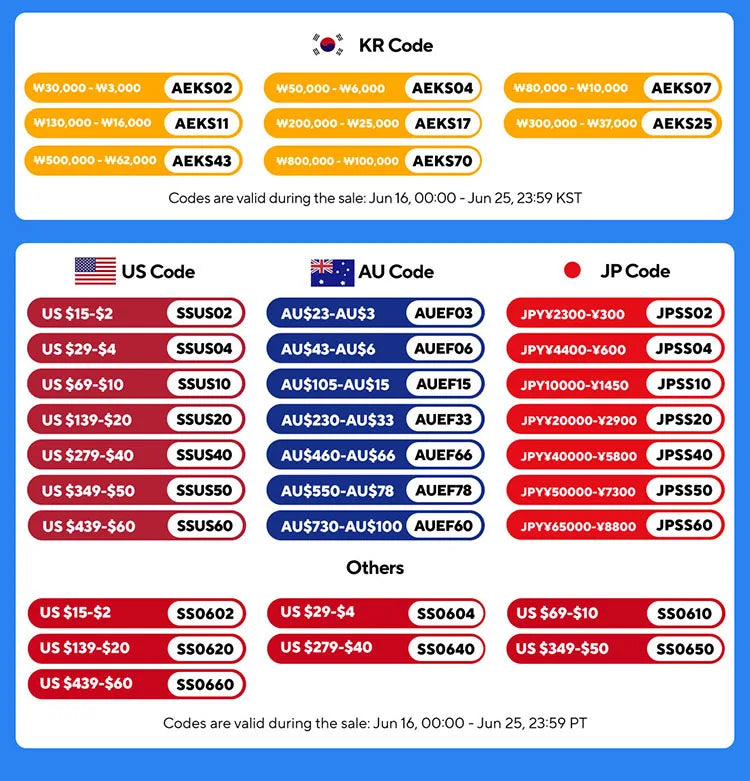 1pc/6Pcs Paint Roller Multifunctional Household Roller Brush Set One Wall A Time Portable Latex Paint Roller Brush Painting Set