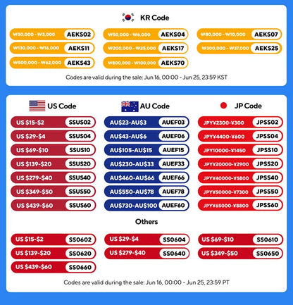 1pc/6Pcs Paint Roller Multifunctional Household Roller Brush Set One Wall A Time Portable Latex Paint Roller Brush Painting Set