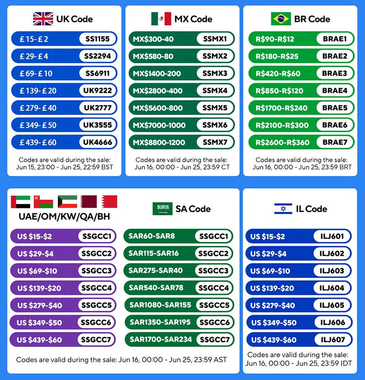 1pc/6Pcs Paint Roller Multifunctional Household Roller Brush Set One Wall A Time Portable Latex Paint Roller Brush Painting Set